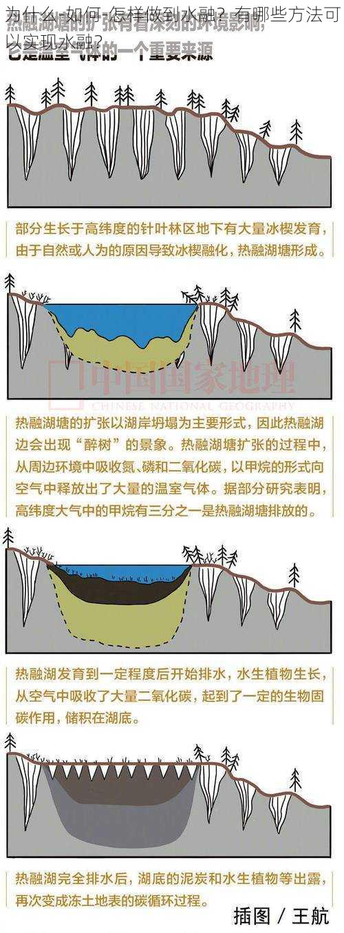 为什么-如何-怎样做到水融？有哪些方法可以实现水融？