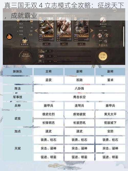 真三国无双 4 立志模式全攻略：征战天下，成就霸业