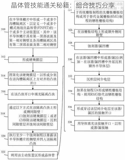 晶体管技能通关秘籍：组合技巧分享