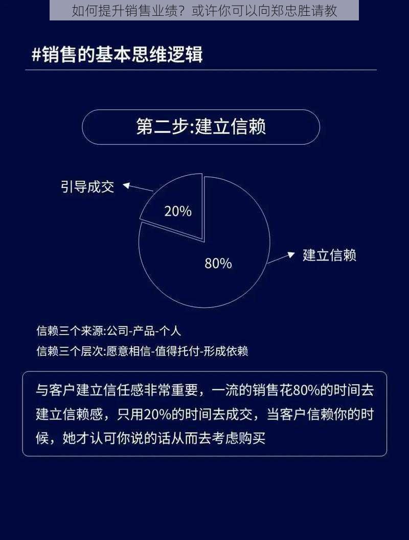 如何提升销售业绩？或许你可以向郑忠胜请教