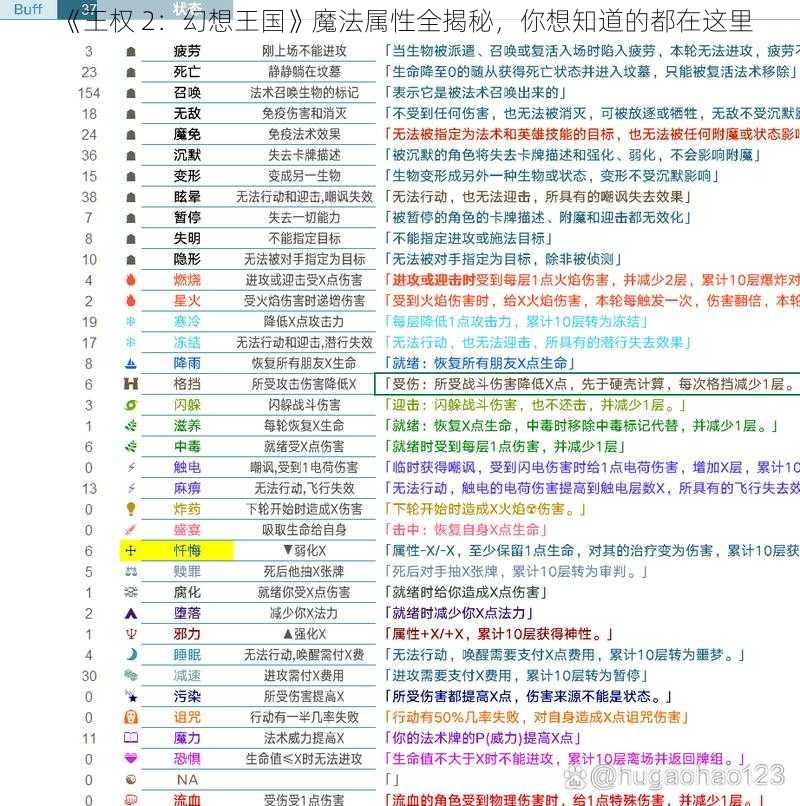 《王权 2：幻想王国》魔法属性全揭秘，你想知道的都在这里