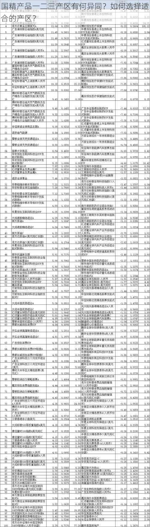 国精产品一二三产区有何异同？如何选择适合的产区？