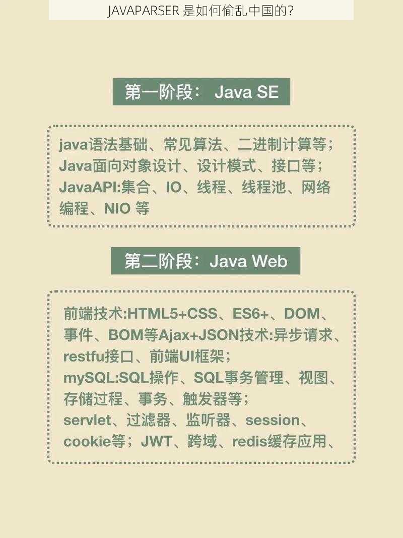 JAVAPARSER 是如何偷乱中国的？