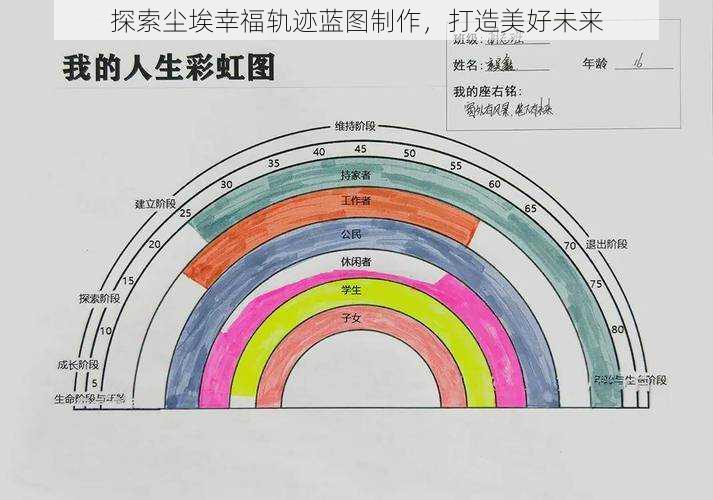 探索尘埃幸福轨迹蓝图制作，打造美好未来