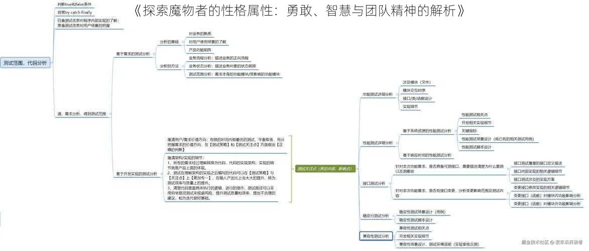 《探索魔物者的性格属性：勇敢、智慧与团队精神的解析》