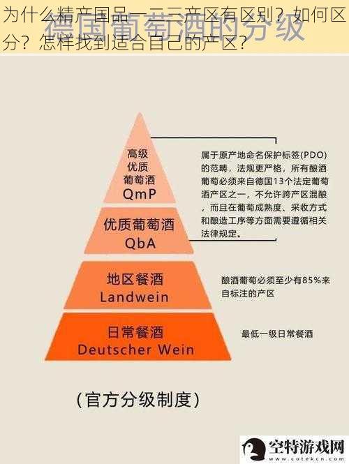 为什么精产国品一二三产区有区别？如何区分？怎样找到适合自己的产区？