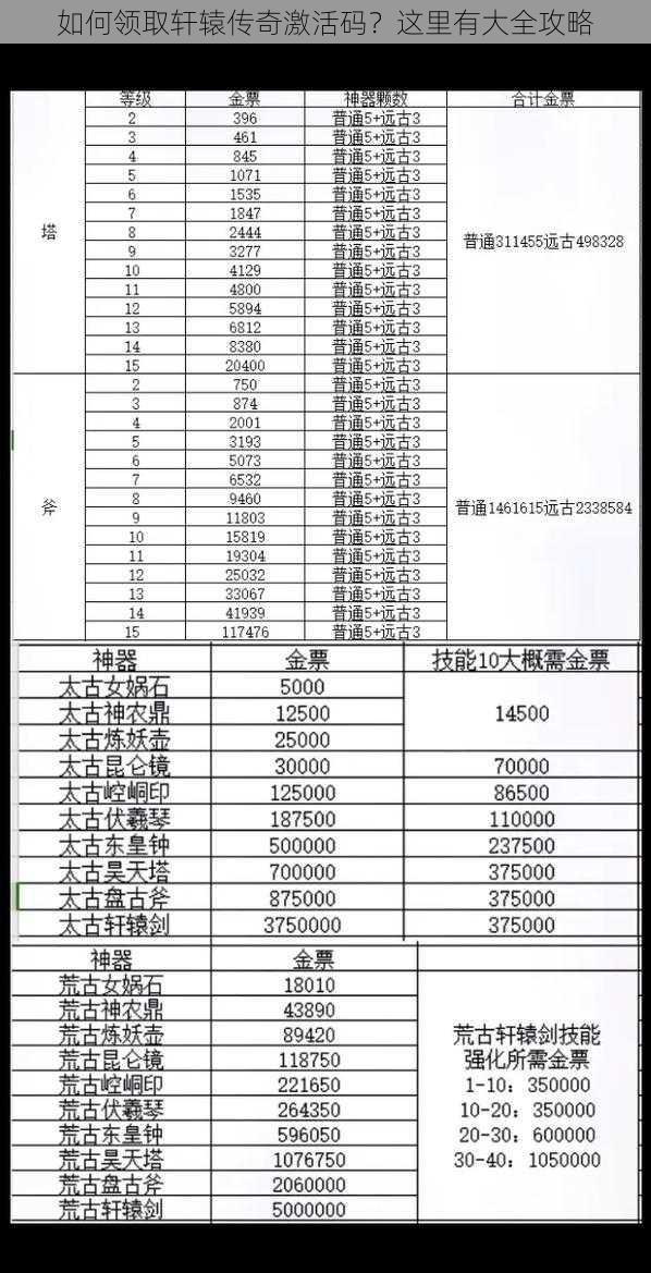 如何领取轩辕传奇激活码？这里有大全攻略