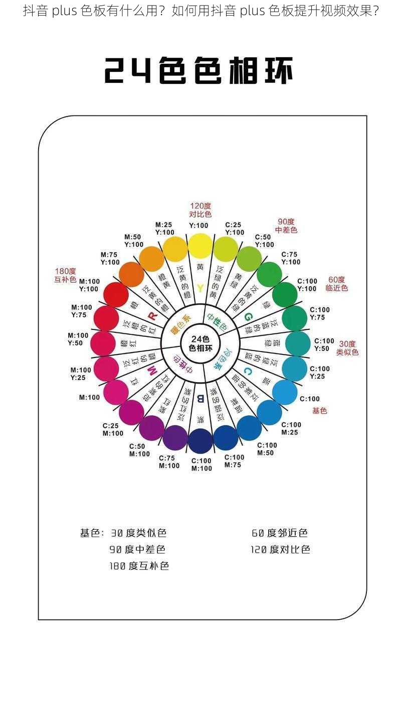 抖音 plus 色板有什么用？如何用抖音 plus 色板提升视频效果？