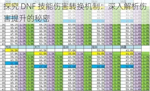 探究 DNF 技能伤害转换机制：深入解析伤害提升的秘密