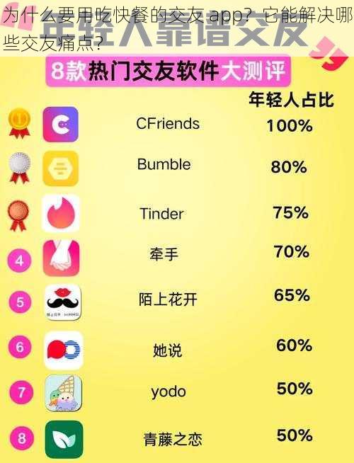 为什么要用吃快餐的交友 app？它能解决哪些交友痛点？