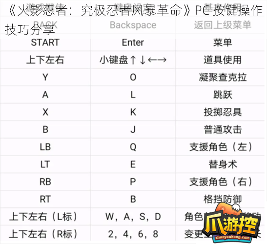 《火影忍者：究极忍者风暴革命》PC 按键操作技巧分享