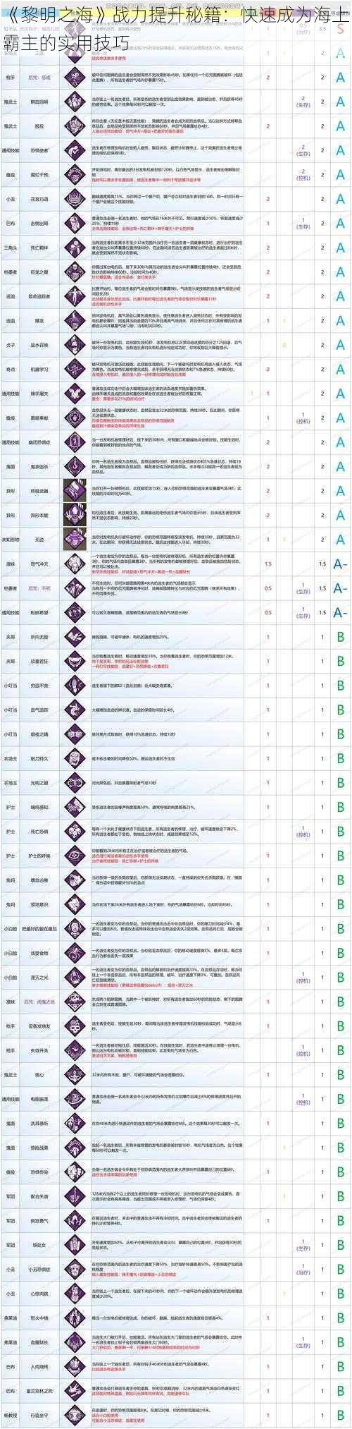 《黎明之海》战力提升秘籍：快速成为海上霸主的实用技巧