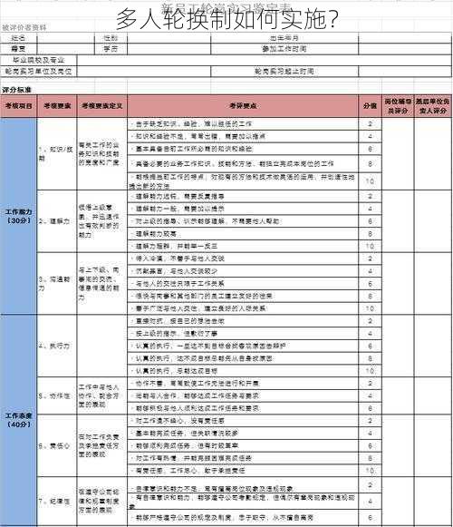 多人轮换制如何实施？