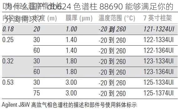 为什么国产 db624 色谱柱 88690 能够满足你的分离需求？