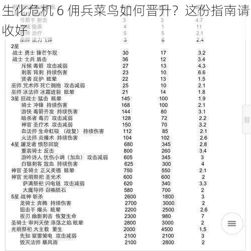 生化危机 6 佣兵菜鸟如何晋升？这份指南请收好