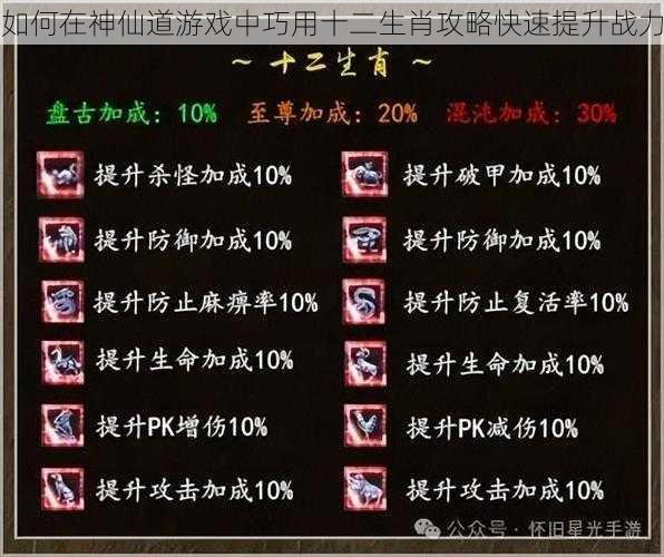 如何在神仙道游戏中巧用十二生肖攻略快速提升战力