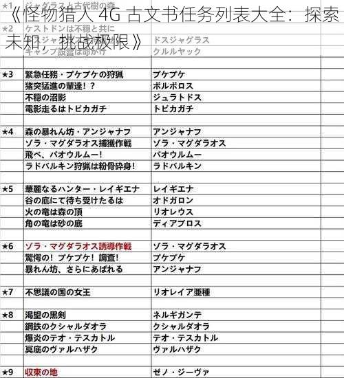 《怪物猎人 4G 古文书任务列表大全：探索未知，挑战极限》