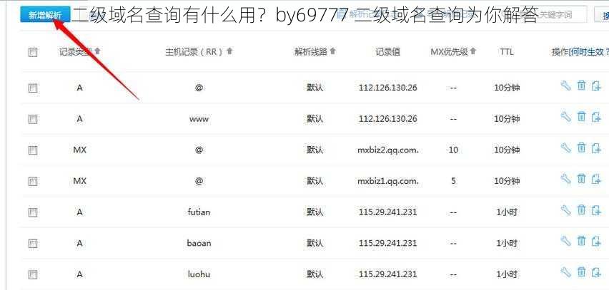 二级域名查询有什么用？by69777 二级域名查询为你解答