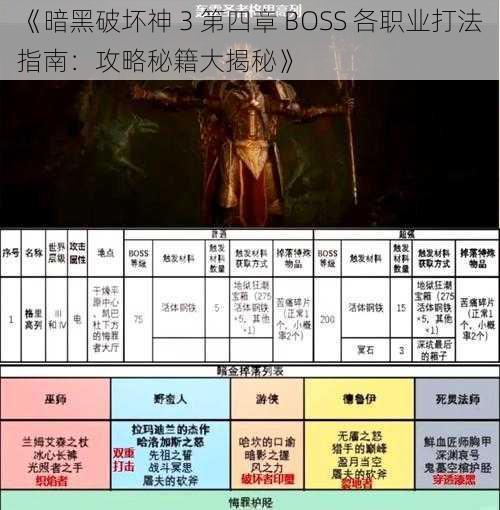 《暗黑破坏神 3 第四章 BOSS 各职业打法指南：攻略秘籍大揭秘》