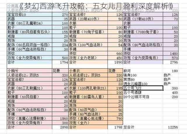 《梦幻西游飞升攻略：五女儿月盈利深度解析》