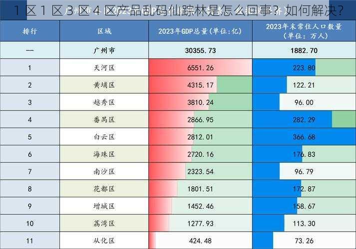 1 区 1 区 3 区 4 区产品乱码仙踪林是怎么回事？如何解决？