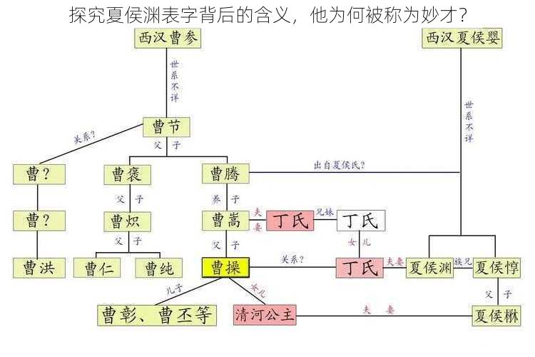 探究夏侯渊表字背后的含义，他为何被称为妙才？