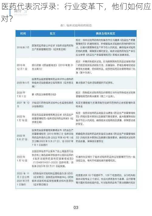 医药代表沉浮录：行业变革下，他们如何应对？