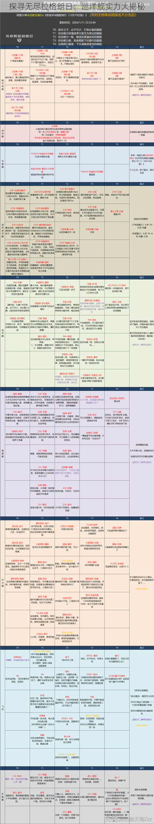 探寻无尽拉格朗日：巡洋舰实力大揭秘