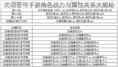 武动苍穹手游角色战力与属性关系大揭秘