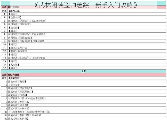 《武林闲侠盗帅迷踪：新手入门攻略》