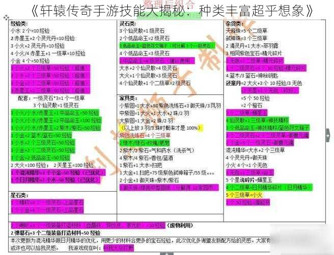 《轩辕传奇手游技能大揭秘：种类丰富超乎想象》