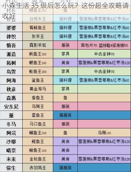 小森生活 35 级后怎么玩？这份超全攻略请收好