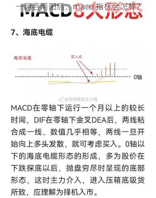 一阴吞两阳后，macd 指标会怎样？