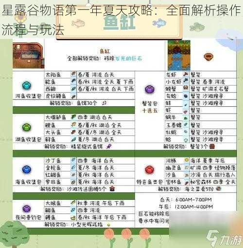 星露谷物语第一年夏天攻略：全面解析操作流程与玩法