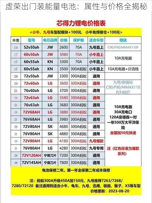 虚荣出门装能量电池：属性与价格全揭秘