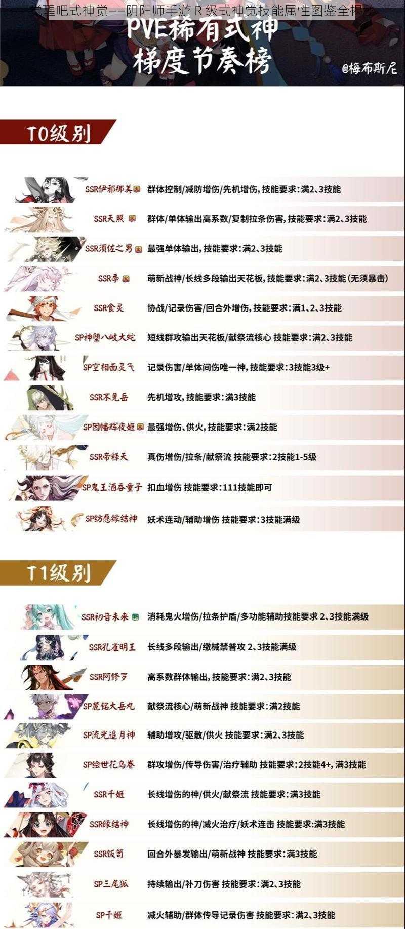 觉醒吧式神觉——阴阳师手游 R 级式神觉技能属性图鉴全揭秘