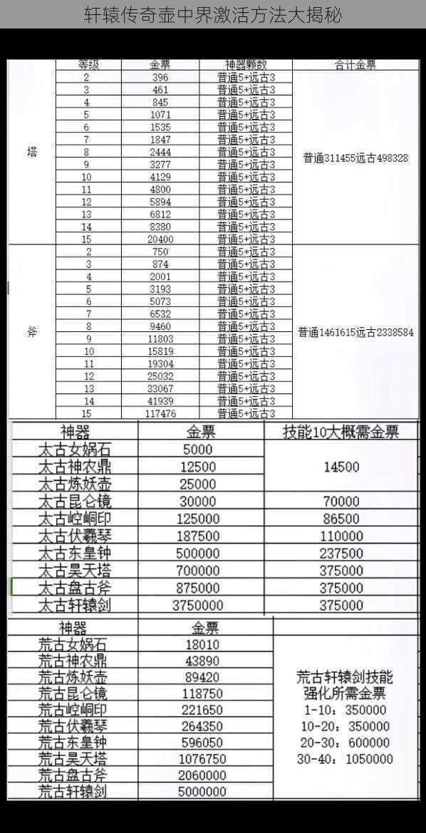 轩辕传奇壶中界激活方法大揭秘