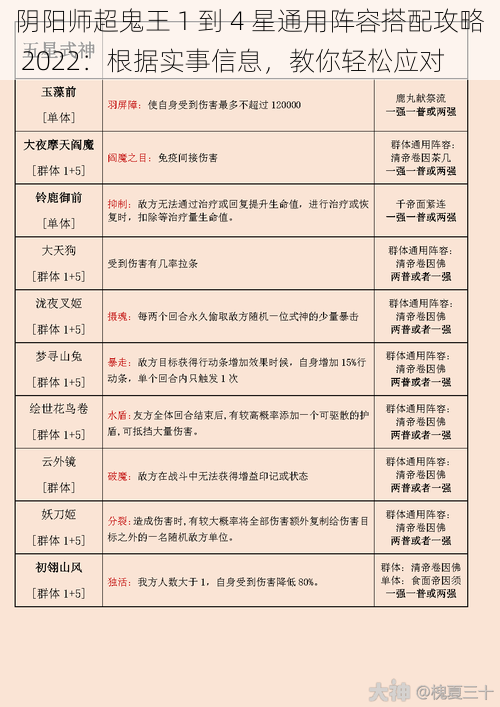 阴阳师超鬼王 1 到 4 星通用阵容搭配攻略 2022：根据实事信息，教你轻松应对