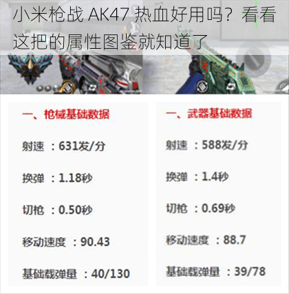 小米枪战 AK47 热血好用吗？看看这把的属性图鉴就知道了