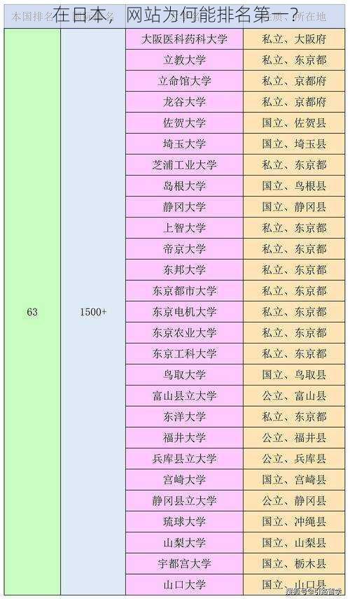 在日本，网站为何能排名第一？