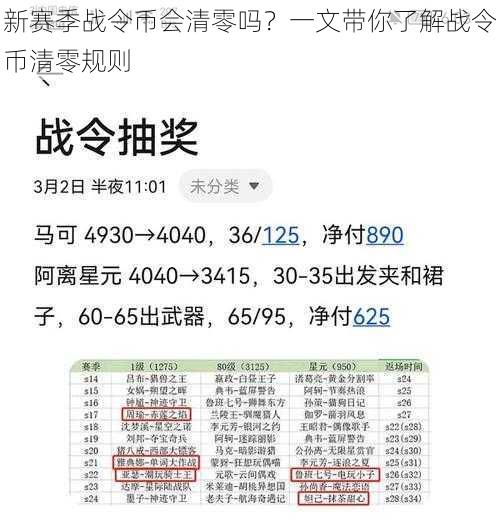 新赛季战令币会清零吗？一文带你了解战令币清零规则