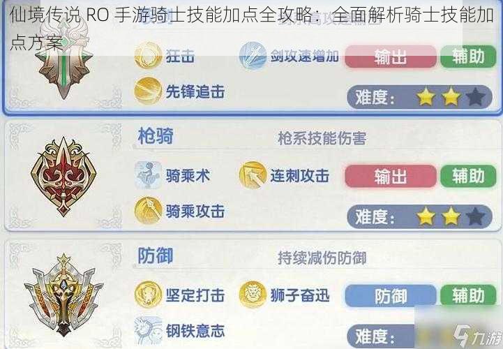 仙境传说 RO 手游骑士技能加点全攻略：全面解析骑士技能加点方案