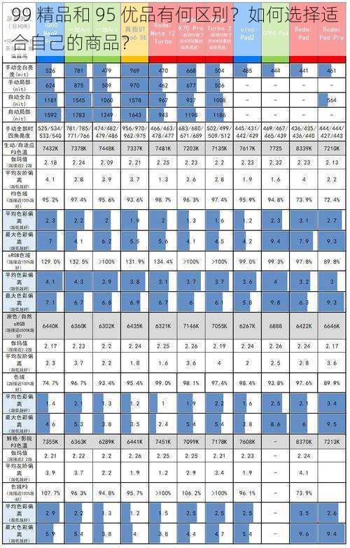 99 精品和 95 优品有何区别？如何选择适合自己的商品？