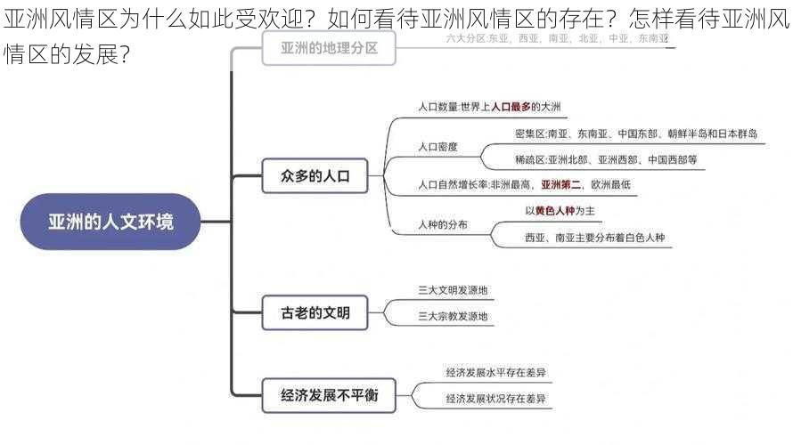 亚洲风情区为什么如此受欢迎？如何看待亚洲风情区的存在？怎样看待亚洲风情区的发展？