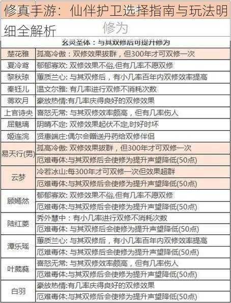 修真手游：仙伴护卫选择指南与玩法明细全解析