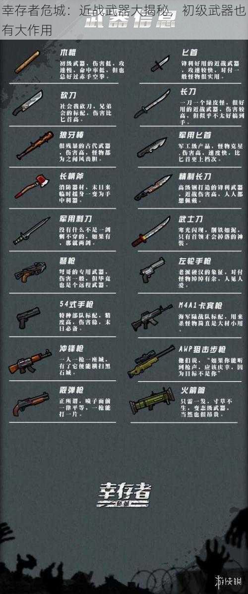 幸存者危城：近战武器大揭秘，初级武器也有大作用