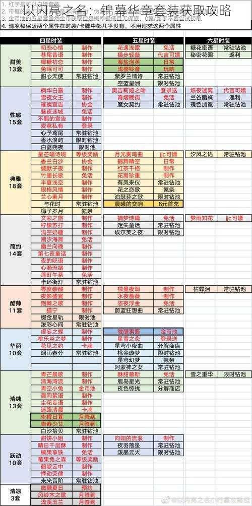 以闪亮之名：锦幕华章套装获取攻略