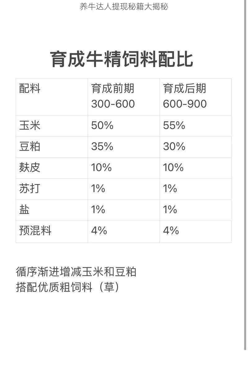 养牛达人提现秘籍大揭秘