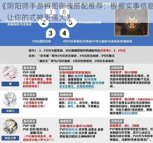 《阴阳师手游椒图御魂搭配推荐：根据实事信息，让你的式神更强大》