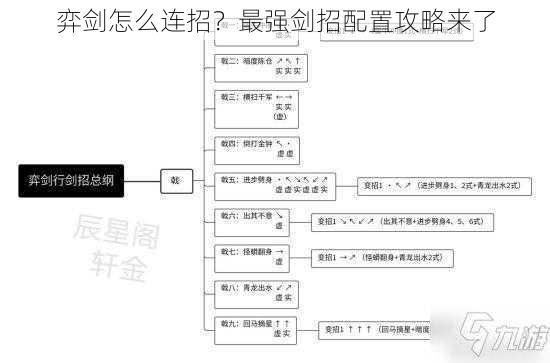 弈剑怎么连招？最强剑招配置攻略来了